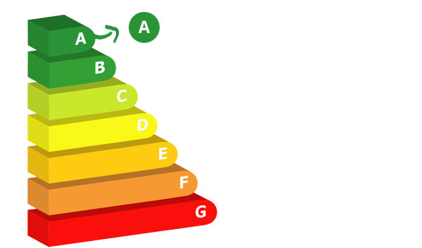 classement énergetique du site Internet
