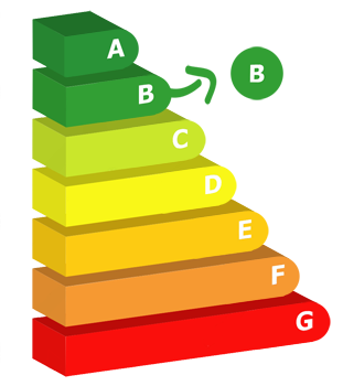 classement énergetique