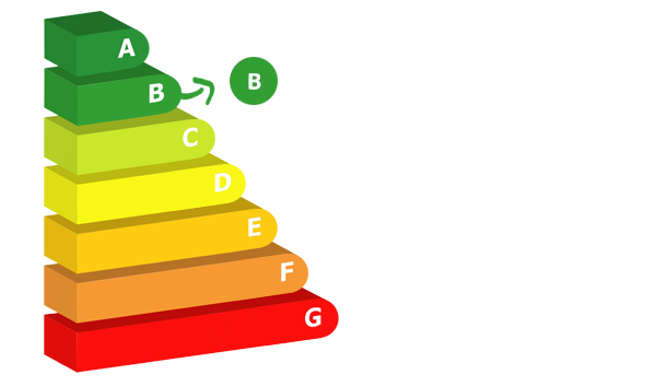 classement énergetique
